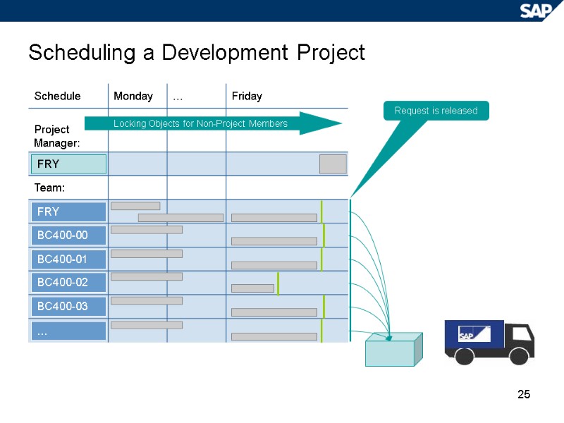 25 Scheduling a Development Project FRY BC400-00 BC400-01 BC400-02 BC400-03 … FRY Request is